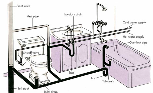 bathroom sink drain system